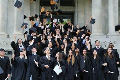 Xếp Hạng Đại học Canada theo QS World University Rankings 2025